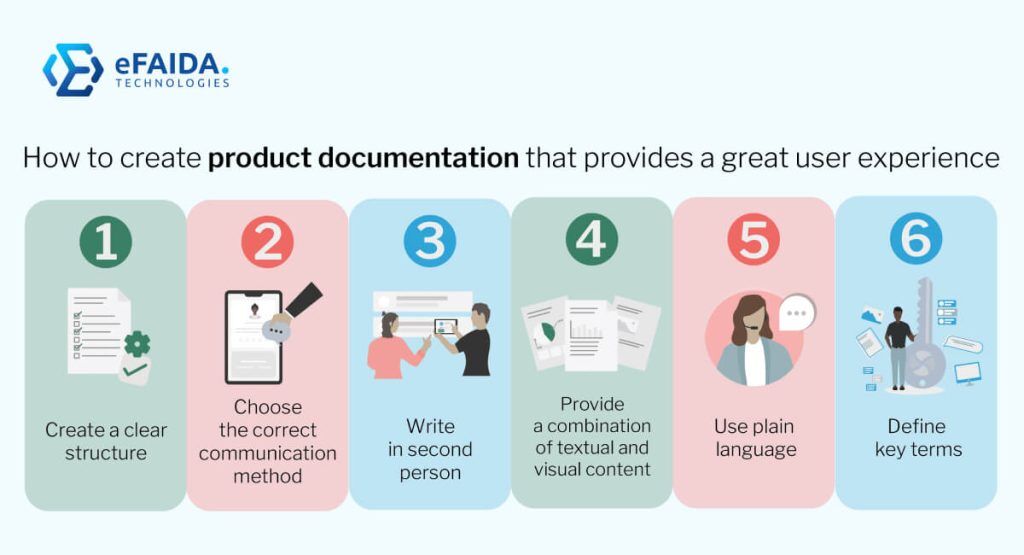 How to Write Product Documentation?